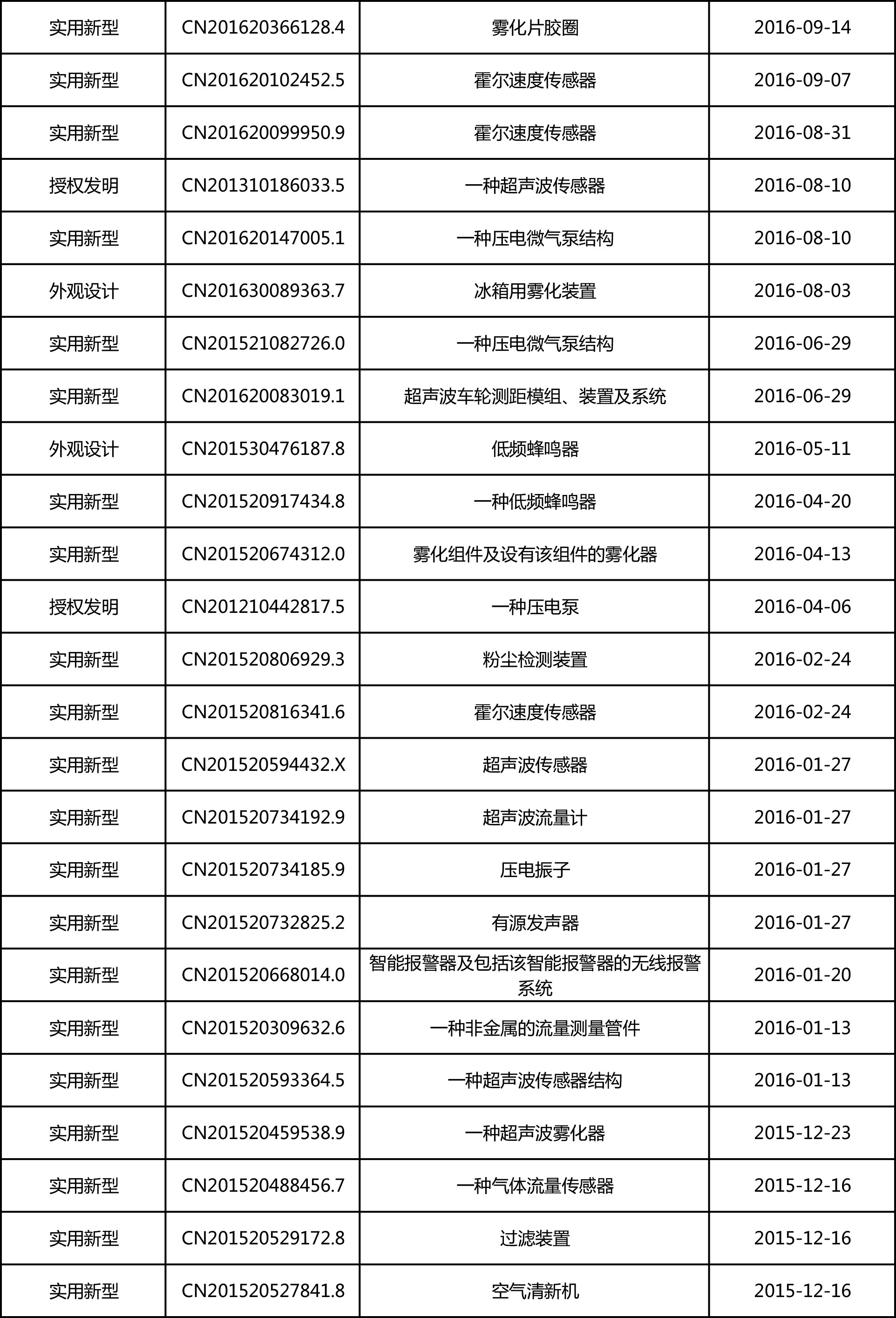 专利明细-每月更新-7.jpg